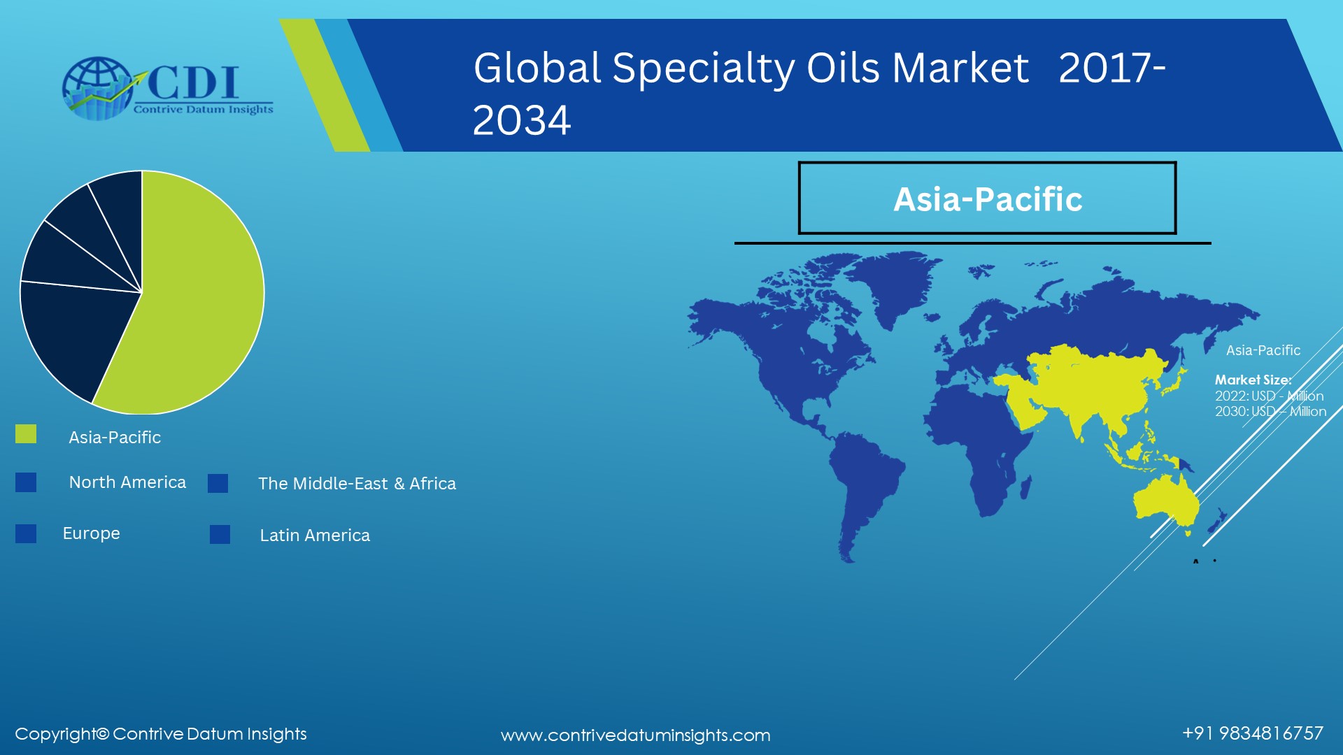 Specialty Oils Regional